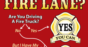 Fire Lane chart
